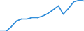 Employment indicator: Total employment (resident population concept - LFS) / Unit of measure: Percentage of total population / Age class: From 20 to 64 years / Sex: Males / Geopolitical entity (reporting): Germany