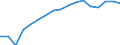 Employment indicator: Total employment (resident population concept - LFS) / Unit of measure: Percentage of total population / Age class: From 20 to 64 years / Sex: Males / Geopolitical entity (reporting): Estonia