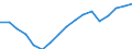 Employment indicator: Total employment (resident population concept - LFS) / Unit of measure: Percentage of total population / Age class: From 20 to 64 years / Sex: Males / Geopolitical entity (reporting): Spain