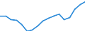 Employment indicator: Total employment (resident population concept - LFS) / Unit of measure: Percentage of total population / Age class: From 20 to 64 years / Sex: Males / Geopolitical entity (reporting): Italy