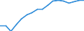 Employment indicator: Total employment (resident population concept - LFS) / Unit of measure: Percentage of total population / Age class: From 20 to 64 years / Sex: Males / Geopolitical entity (reporting): Latvia