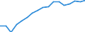 Employment indicator: Total employment (resident population concept - LFS) / Unit of measure: Percentage of total population / Age class: From 20 to 64 years / Sex: Males / Geopolitical entity (reporting): Lithuania