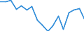 Employment indicator: Total employment (resident population concept - LFS) / Unit of measure: Percentage of total population / Age class: From 20 to 64 years / Sex: Males / Geopolitical entity (reporting): Luxembourg