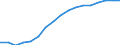 Employment indicator: Total employment (resident population concept - LFS) / Unit of measure: Percentage of total population / Age class: From 20 to 64 years / Sex: Males / Geopolitical entity (reporting): Hungary