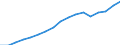 Employment indicator: Total employment (resident population concept - LFS) / Unit of measure: Percentage of total population / Age class: From 20 to 64 years / Sex: Males / Geopolitical entity (reporting): Malta