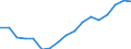 Employment indicator: Total employment (resident population concept - LFS) / Unit of measure: Percentage of total population / Age class: From 20 to 64 years / Sex: Males / Geopolitical entity (reporting): Netherlands