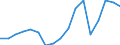 Employment indicator: Total employment (resident population concept - LFS) / Unit of measure: Percentage of total population / Age class: From 20 to 64 years / Sex: Males / Geopolitical entity (reporting): Austria