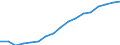 Employment indicator: Total employment (resident population concept - LFS) / Unit of measure: Percentage of total population / Age class: From 20 to 64 years / Sex: Males / Geopolitical entity (reporting): Poland