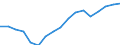 Employment indicator: Total employment (resident population concept - LFS) / Unit of measure: Percentage of total population / Age class: From 20 to 64 years / Sex: Males / Geopolitical entity (reporting): Portugal