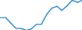 Employment indicator: Total employment (resident population concept - LFS) / Unit of measure: Percentage of total population / Age class: From 20 to 64 years / Sex: Males / Geopolitical entity (reporting): Slovenia