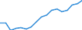 Employment indicator: Total employment (resident population concept - LFS) / Unit of measure: Percentage of total population / Age class: From 20 to 64 years / Sex: Males / Geopolitical entity (reporting): Slovakia