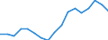 Employment indicator: Total employment (resident population concept - LFS) / Unit of measure: Percentage of total population / Age class: From 20 to 64 years / Sex: Males / Geopolitical entity (reporting): Finland