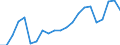 Employment indicator: Total employment (resident population concept - LFS) / Unit of measure: Percentage of total population / Age class: From 20 to 64 years / Sex: Males / Geopolitical entity (reporting): Sweden