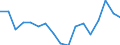 Employment indicator: Total employment (resident population concept - LFS) / Unit of measure: Percentage of total population / Age class: From 20 to 64 years / Sex: Males / Geopolitical entity (reporting): Norway