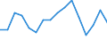 Employment indicator: Total employment (resident population concept - LFS) / Unit of measure: Percentage of total population / Age class: From 20 to 64 years / Sex: Males / Geopolitical entity (reporting): Switzerland
