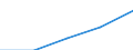 Employment indicator: Total employment (resident population concept - LFS) / Unit of measure: Percentage of total population / Age class: From 20 to 64 years / Sex: Males / Geopolitical entity (reporting): Bosnia and Herzegovina