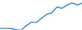 Employment indicator: Total employment (resident population concept - LFS) / Unit of measure: Percentage of total population / Age class: From 20 to 64 years / Sex: Males / Geopolitical entity (reporting): North Macedonia