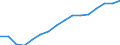 Employment indicator: Total employment (resident population concept - LFS) / Unit of measure: Percentage of total population / Age class: From 20 to 64 years / Sex: Males / Geopolitical entity (reporting): Serbia