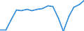 Employment indicator: Total employment (resident population concept - LFS) / Unit of measure: Percentage of total population / Age class: From 20 to 64 years / Sex: Males / Geopolitical entity (reporting): Türkiye