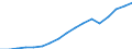 Employment indicator: Total employment (resident population concept - LFS) / Unit of measure: Percentage of total population / Age class: From 20 to 64 years / Sex: Females / Geopolitical entity (reporting): European Union - 27 countries (from 2020)