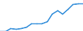 Employment indicator: Total employment (resident population concept - LFS) / Unit of measure: Percentage of total population / Age class: From 20 to 64 years / Sex: Females / Geopolitical entity (reporting): Belgium