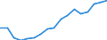 Employment indicator: Total employment (resident population concept - LFS) / Unit of measure: Percentage of total population / Age class: From 20 to 64 years / Sex: Females / Geopolitical entity (reporting): Bulgaria