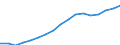 Employment indicator: Total employment (resident population concept - LFS) / Unit of measure: Percentage of total population / Age class: From 20 to 64 years / Sex: Females / Geopolitical entity (reporting): Czechia