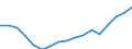 Employment indicator: Total employment (resident population concept - LFS) / Unit of measure: Percentage of total population / Age class: From 20 to 64 years / Sex: Females / Geopolitical entity (reporting): Greece