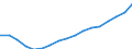 Employment indicator: Total employment (resident population concept - LFS) / Unit of measure: Percentage of total population / Age class: From 20 to 64 years / Sex: Females / Geopolitical entity (reporting): Croatia