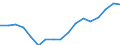 Employment indicator: Total employment (resident population concept - LFS) / Unit of measure: Percentage of total population / Age class: From 20 to 64 years / Sex: Females / Geopolitical entity (reporting): Cyprus