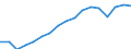 Employment indicator: Total employment (resident population concept - LFS) / Unit of measure: Percentage of total population / Age class: From 20 to 64 years / Sex: Females / Geopolitical entity (reporting): Latvia
