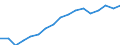 Employment indicator: Total employment (resident population concept - LFS) / Unit of measure: Percentage of total population / Age class: From 20 to 64 years / Sex: Females / Geopolitical entity (reporting): Lithuania