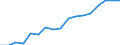Employment indicator: Total employment (resident population concept - LFS) / Unit of measure: Percentage of total population / Age class: From 20 to 64 years / Sex: Females / Geopolitical entity (reporting): Luxembourg