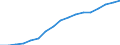 Employment indicator: Total employment (resident population concept - LFS) / Unit of measure: Percentage of total population / Age class: From 20 to 64 years / Sex: Females / Geopolitical entity (reporting): Hungary