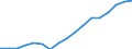 Employment indicator: Total employment (resident population concept - LFS) / Unit of measure: Percentage of total population / Age class: From 20 to 64 years / Sex: Females / Geopolitical entity (reporting): Netherlands