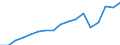 Employment indicator: Total employment (resident population concept - LFS) / Unit of measure: Percentage of total population / Age class: From 20 to 64 years / Sex: Females / Geopolitical entity (reporting): Austria