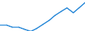 Employment indicator: Total employment (resident population concept - LFS) / Unit of measure: Percentage of total population / Age class: From 20 to 64 years / Sex: Males / Geopolitical entity (reporting): European Union - 27 countries (from 2020)