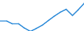 Employment indicator: Total employment (resident population concept - LFS) / Unit of measure: Percentage of total population / Age class: From 20 to 64 years / Sex: Males / Geopolitical entity (reporting): Euro area – 20 countries (from 2023)