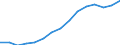 Employment indicator: Total employment (resident population concept - LFS) / Unit of measure: Percentage of total population / Age class: From 20 to 64 years / Sex: Males / Geopolitical entity (reporting): Czechia