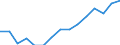 Employment indicator: Total employment (resident population concept - LFS) / Unit of measure: Percentage of total population / Age class: From 20 to 64 years / Sex: Males / Geopolitical entity (reporting): Denmark