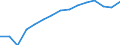 Employment indicator: Total employment (resident population concept - LFS) / Unit of measure: Percentage of total population / Age class: From 20 to 64 years / Sex: Males / Geopolitical entity (reporting): Estonia