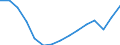 Employment indicator: Total employment (resident population concept - LFS) / Unit of measure: Percentage of total population / Age class: From 20 to 64 years / Sex: Males / Geopolitical entity (reporting): Greece