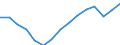 Employment indicator: Total employment (resident population concept - LFS) / Unit of measure: Percentage of total population / Age class: From 20 to 64 years / Sex: Males / Geopolitical entity (reporting): Spain