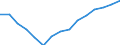 Employment indicator: Total employment (resident population concept - LFS) / Unit of measure: Percentage of total population / Age class: From 20 to 64 years / Sex: Males / Geopolitical entity (reporting): Croatia