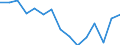 Employment indicator: Total employment (resident population concept - LFS) / Unit of measure: Percentage of total population / Age class: From 20 to 64 years / Sex: Males / Geopolitical entity (reporting): Luxembourg