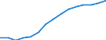 Employment indicator: Total employment (resident population concept - LFS) / Unit of measure: Percentage of total population / Age class: From 20 to 64 years / Sex: Males / Geopolitical entity (reporting): Hungary