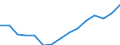 Employment indicator: Total employment (resident population concept - LFS) / Unit of measure: Percentage of total population / Age class: From 20 to 64 years / Sex: Males / Geopolitical entity (reporting): Netherlands