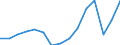 Employment indicator: Total employment (resident population concept - LFS) / Unit of measure: Percentage of total population / Age class: From 20 to 64 years / Sex: Males / Geopolitical entity (reporting): Austria