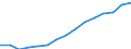 Employment indicator: Total employment (resident population concept - LFS) / Unit of measure: Percentage of total population / Age class: From 20 to 64 years / Sex: Males / Geopolitical entity (reporting): Poland