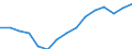 Employment indicator: Total employment (resident population concept - LFS) / Unit of measure: Percentage of total population / Age class: From 20 to 64 years / Sex: Males / Geopolitical entity (reporting): Portugal